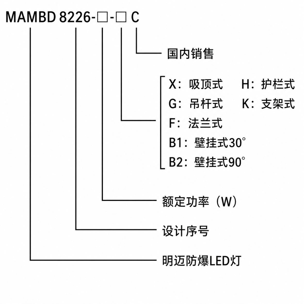 mambd8226 explosion led light mambd8226 explosion led light