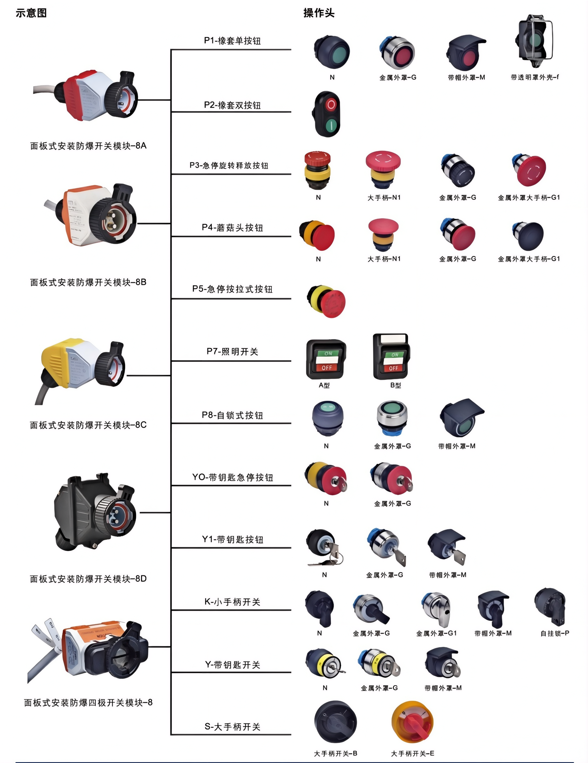 ch0801 8 panel mount explosion proof push button control switch