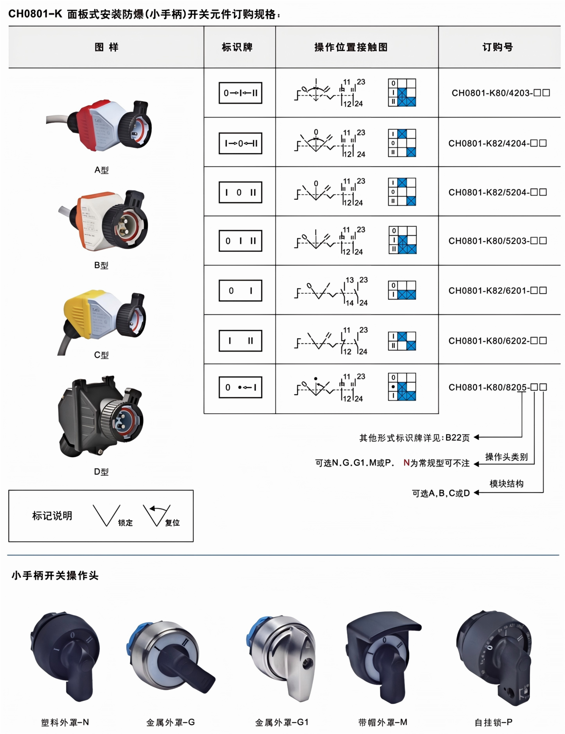 ch0801 8 panel mount explosion proof push button control switch