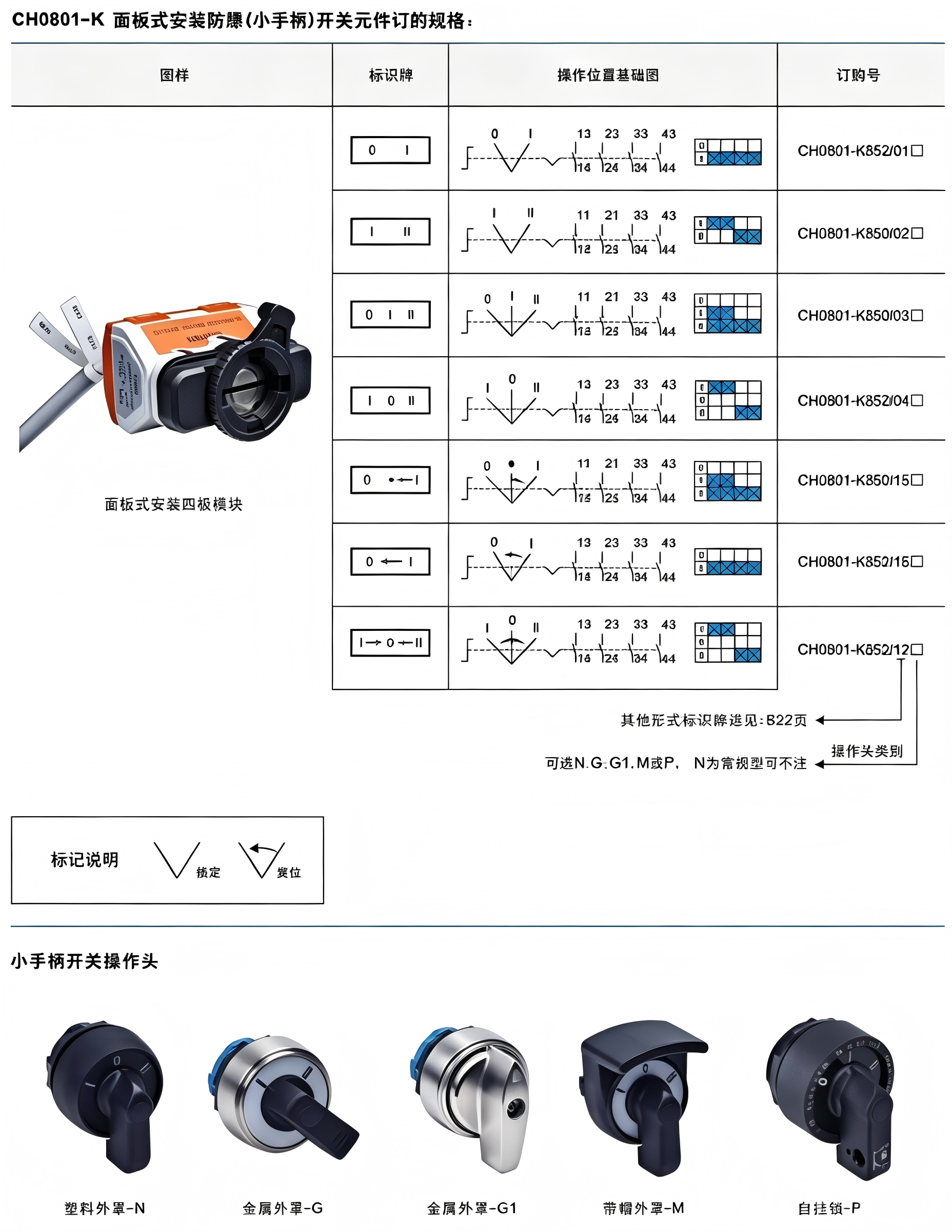 ch0801 8 panel mount explosion proof push button control switch