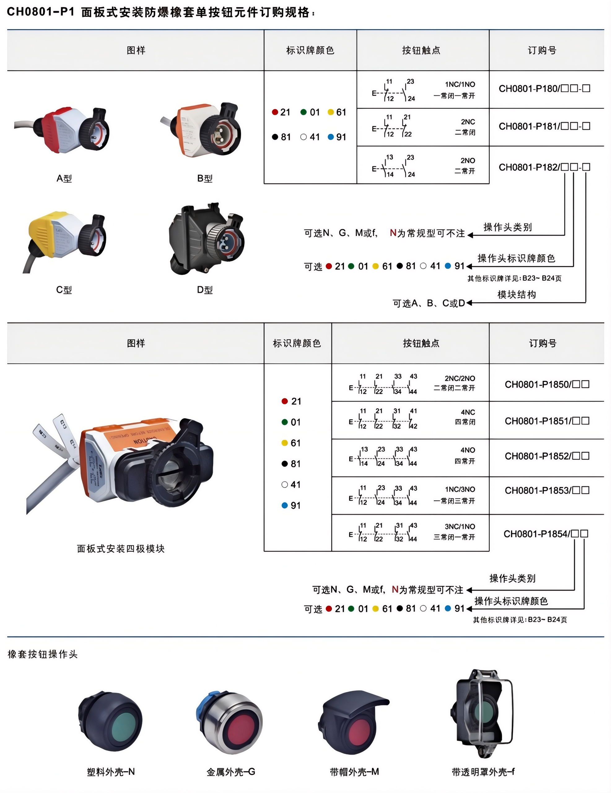 ch0801 8 panel mount explosion proof push button control switch