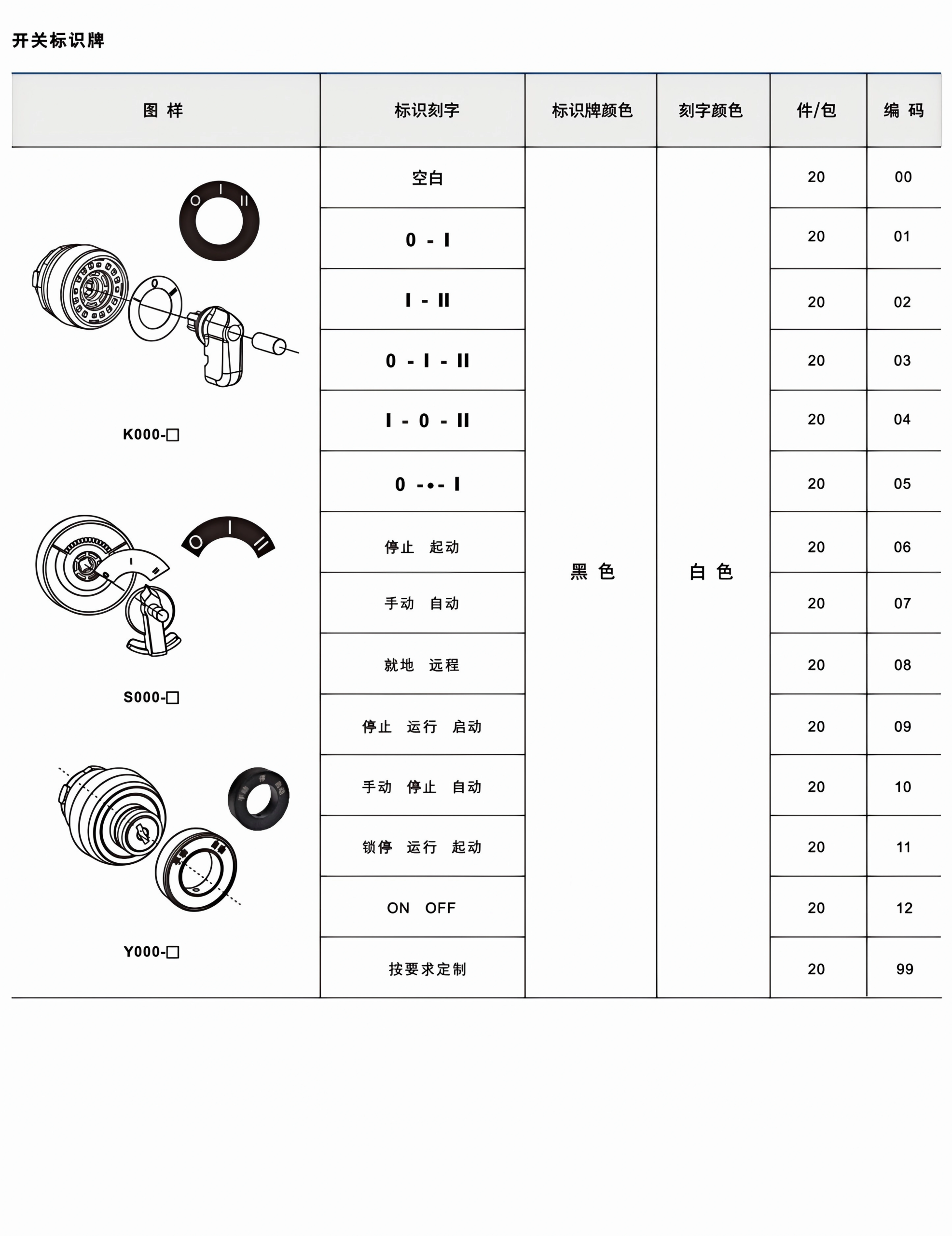 explosion proof push button nameplate accessories for panel mount ex components