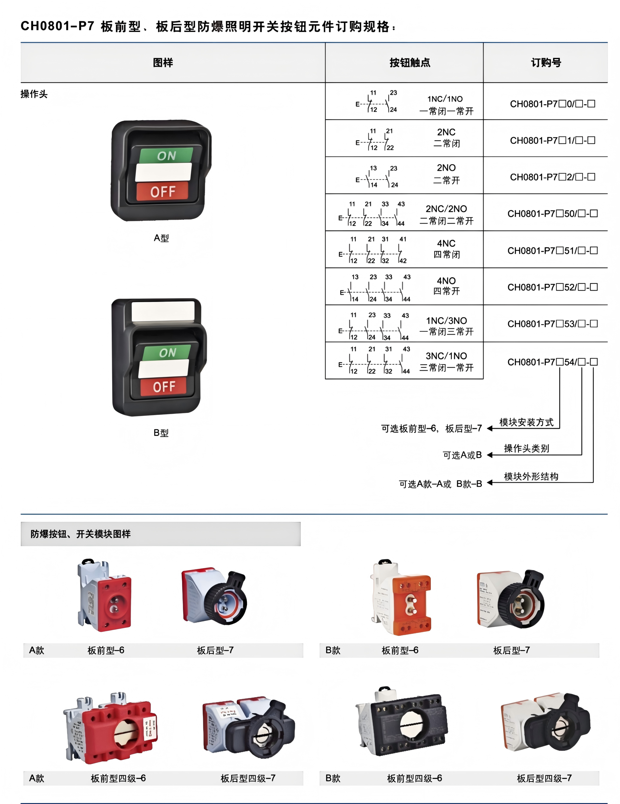 ch0801 ex proof push button operating head module