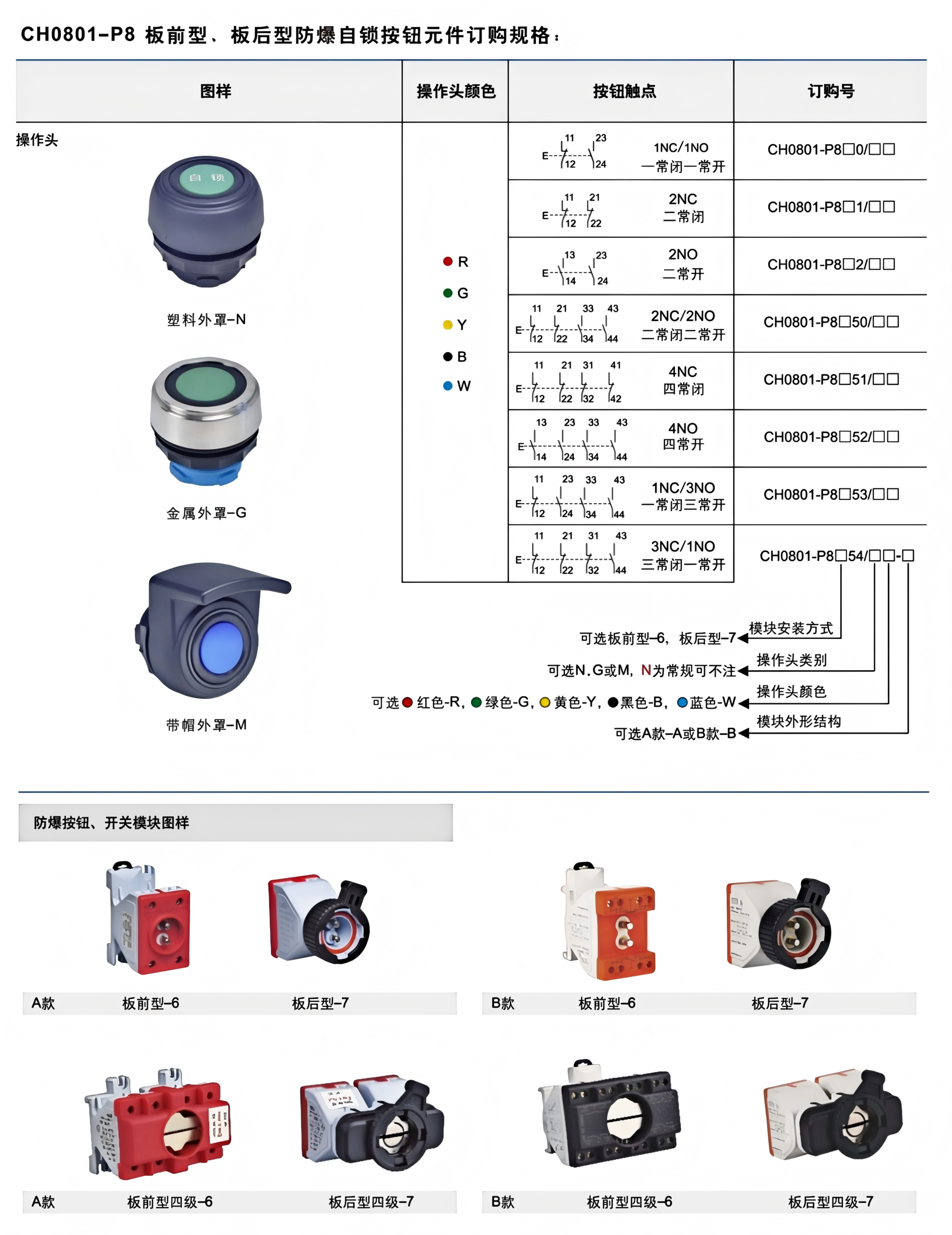 ch0801 ex proof push button operating head module