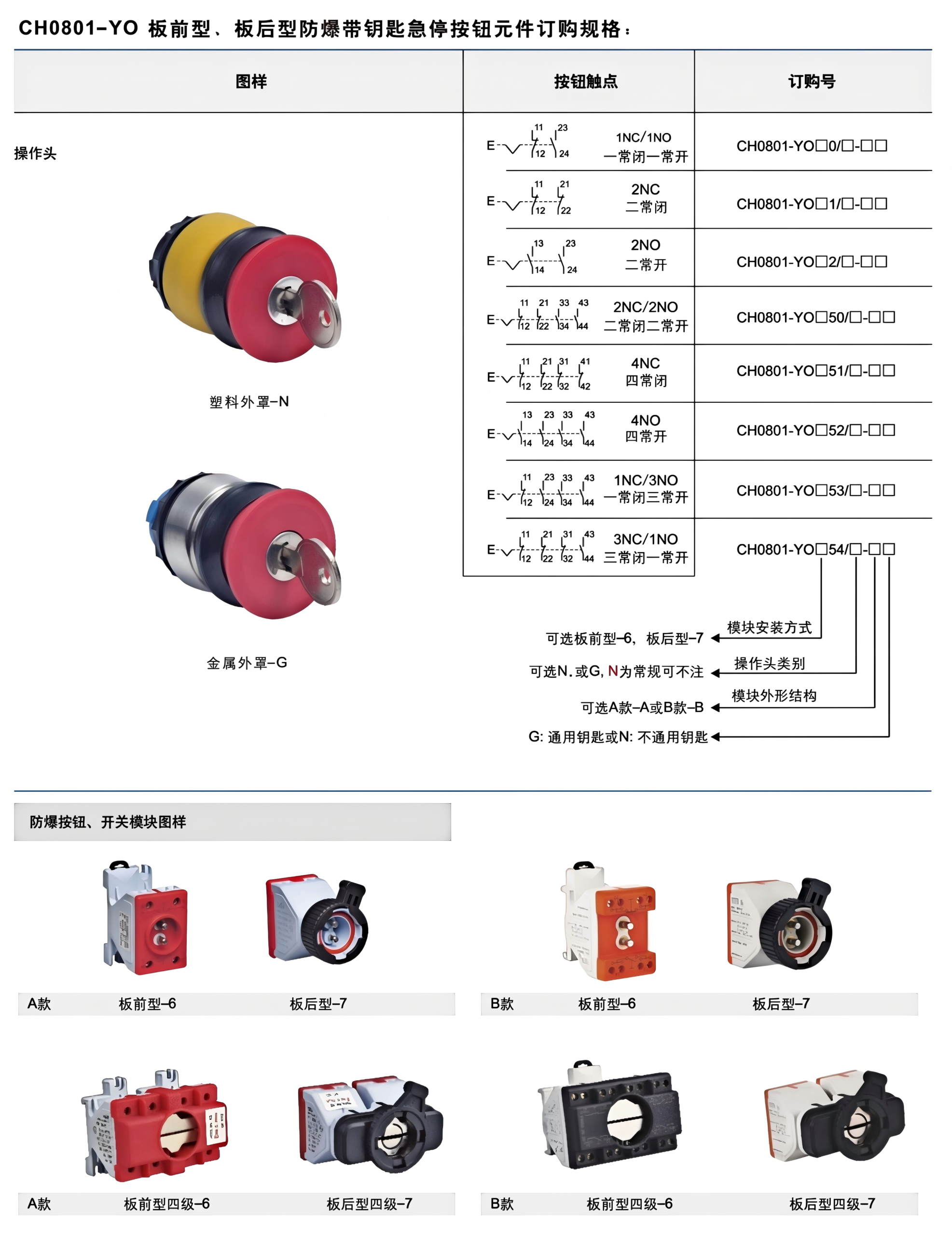 ch0801 ex proof push button operating head module