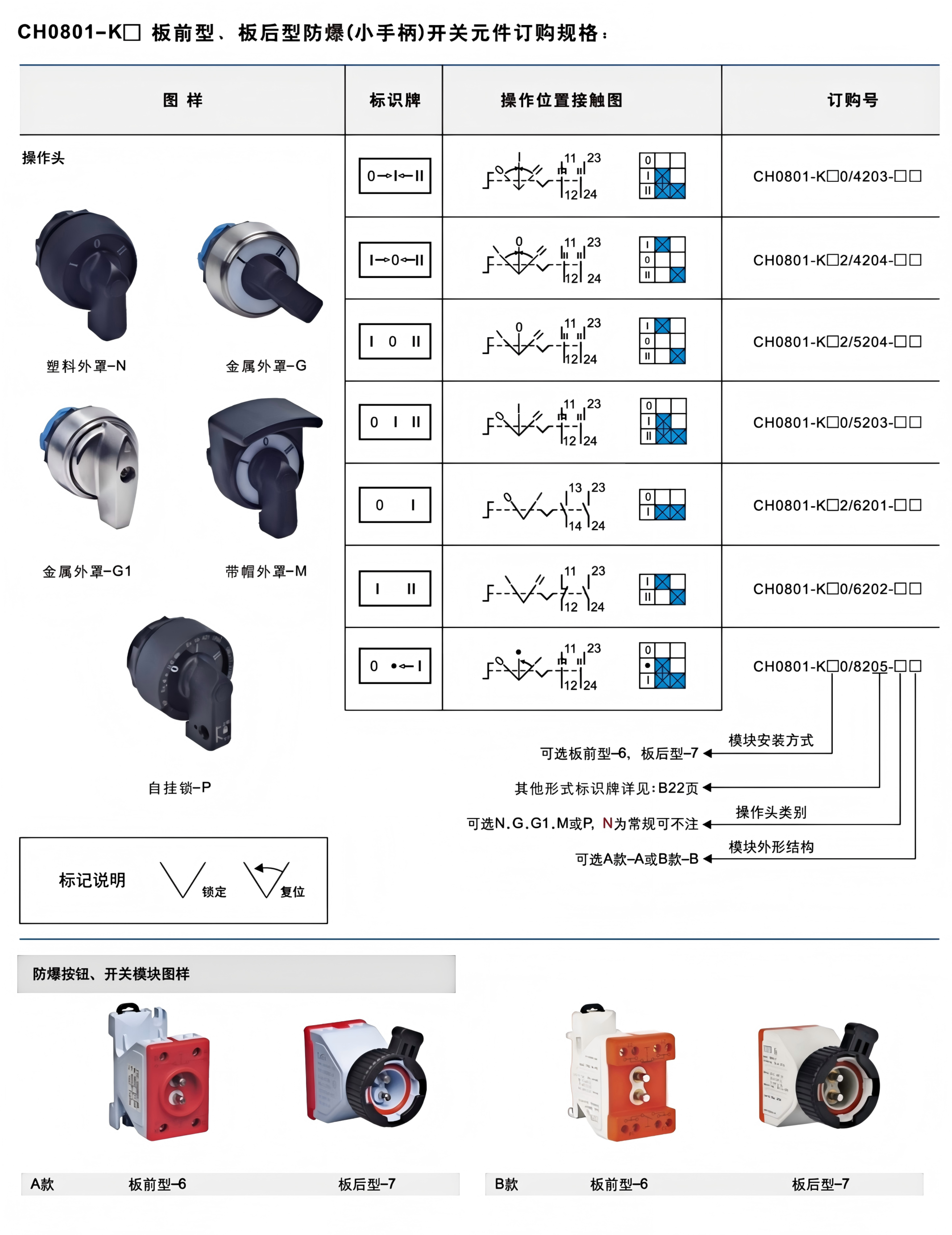 ch0801 ex proof push button operating head module
