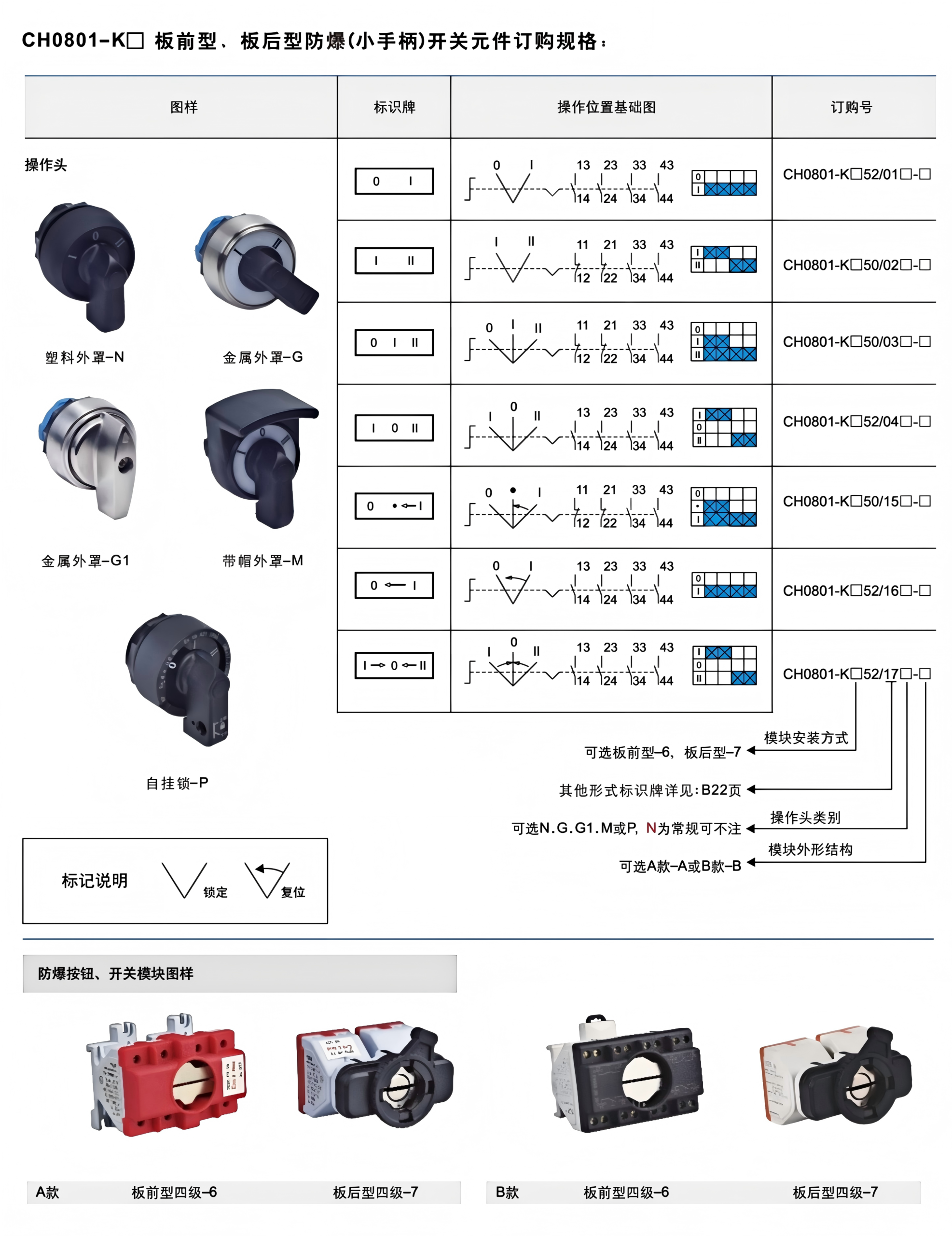 ch0801 ex proof push button operating head module