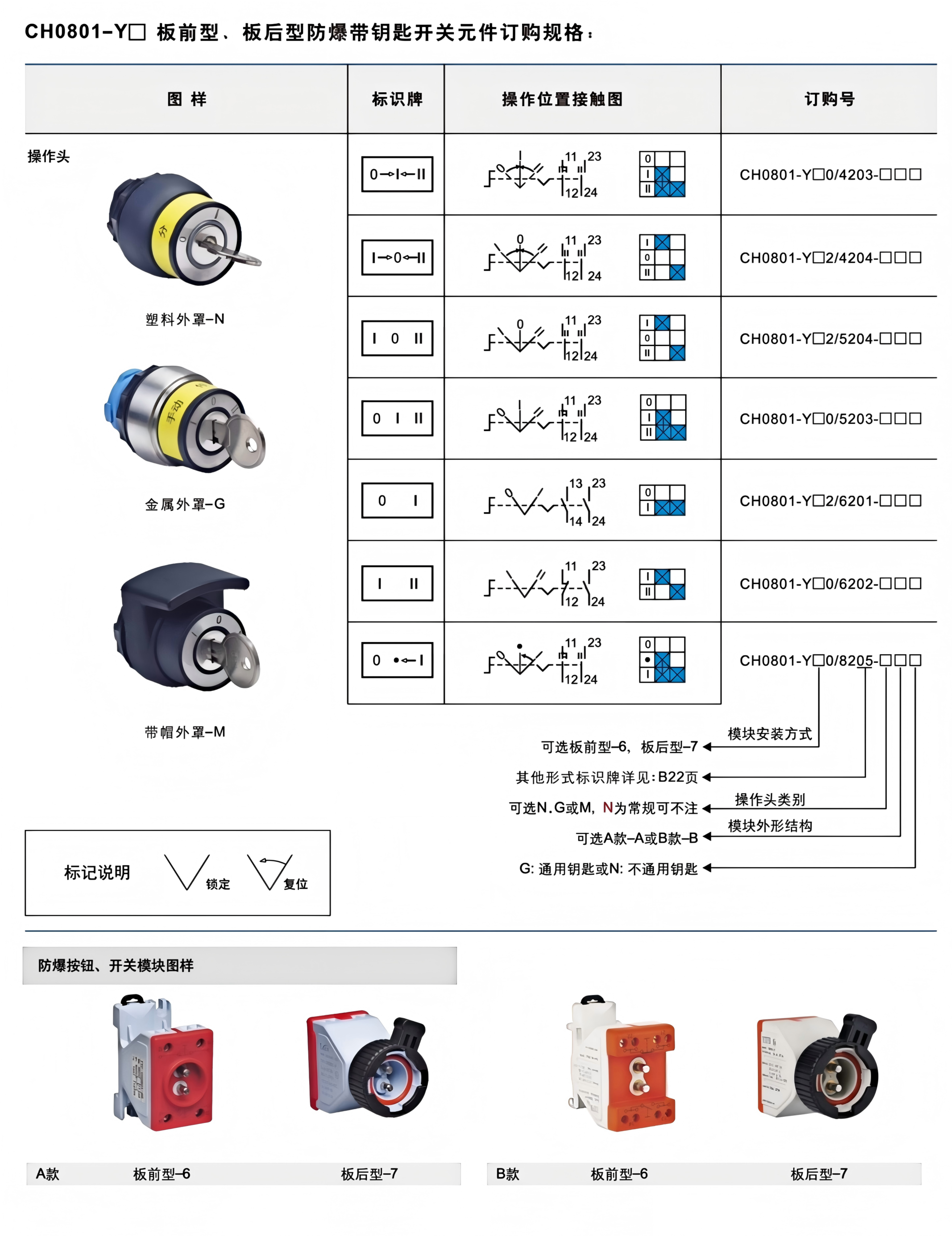 ch0801 ex proof push button operating head module