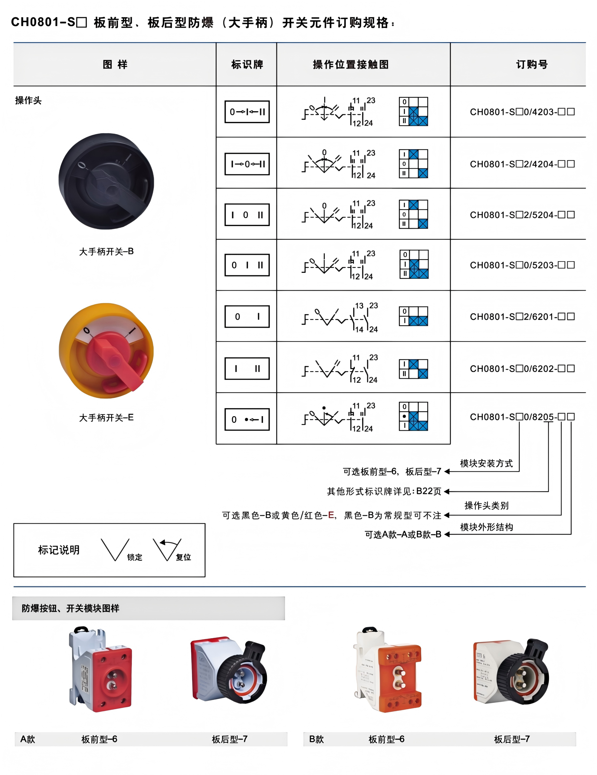 ch0801 ex proof push button operating head module