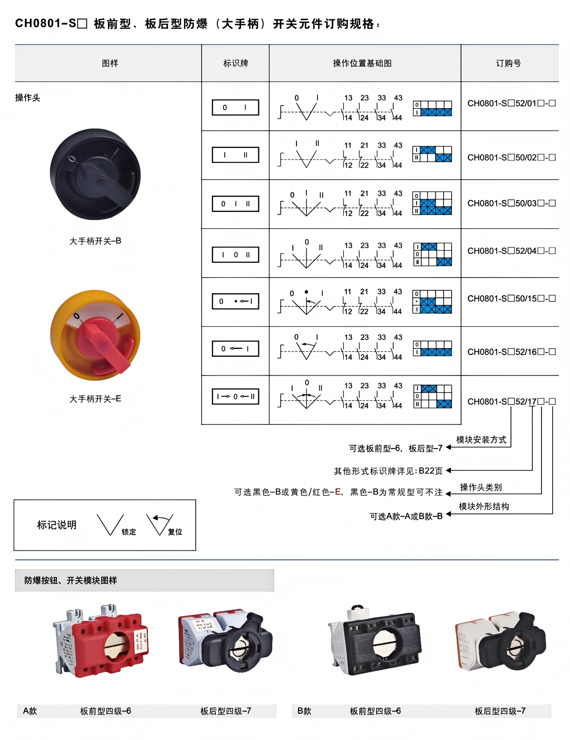 ch0801 ex proof push button operating head module
