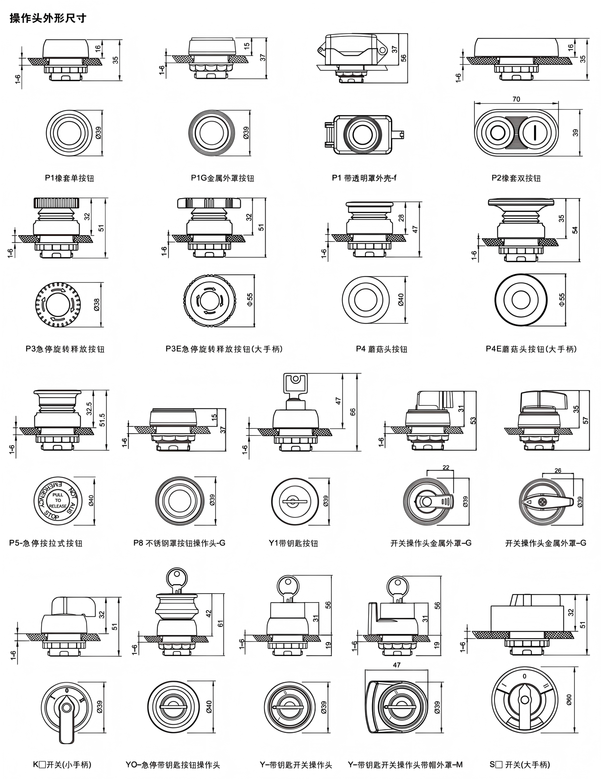 ch0801 ex proof push button operating head module