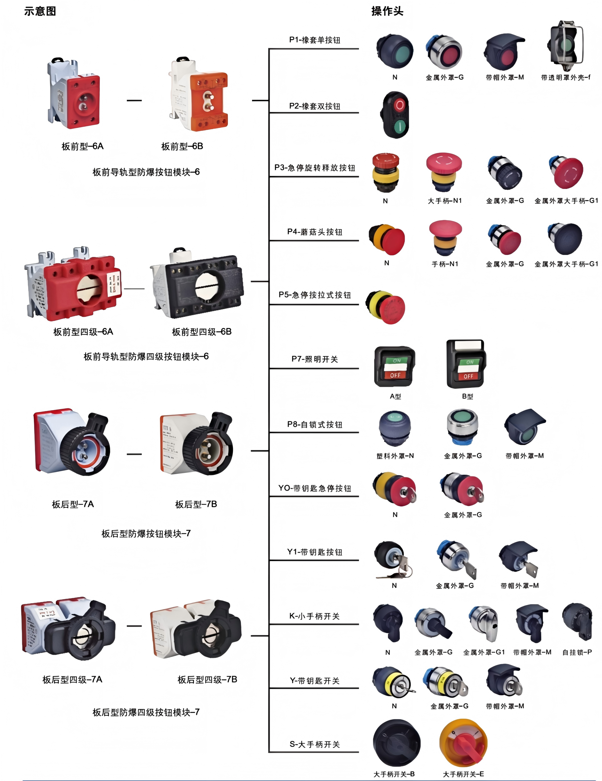 ch0801 ex proof push button operating head module