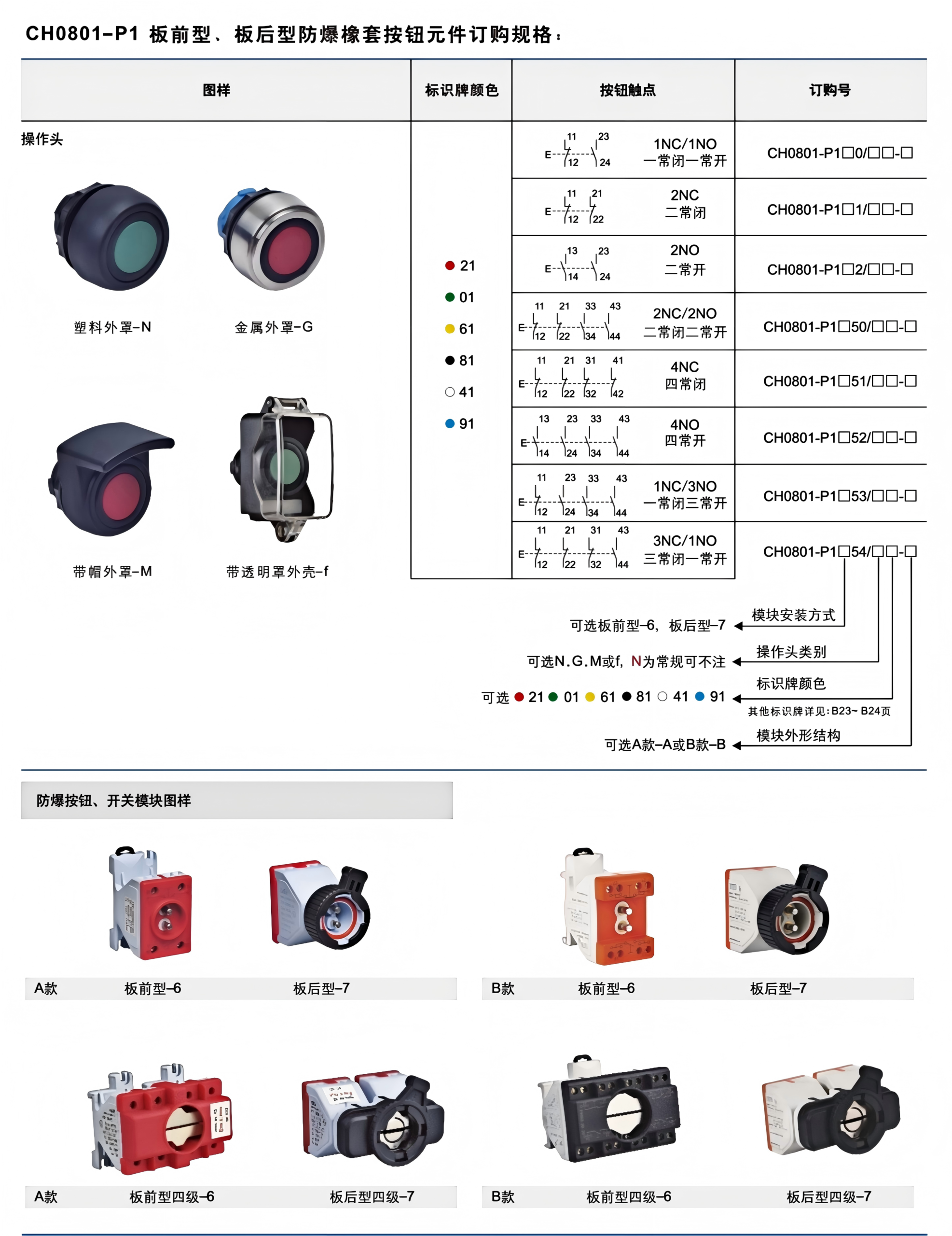 ch0801 ex proof push button operating head module
