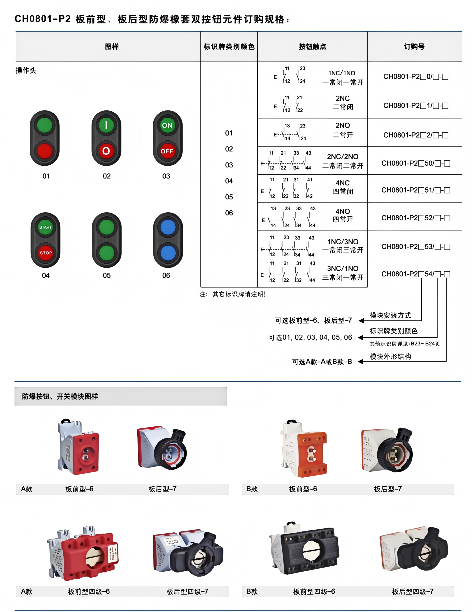 ch0801 ex proof push button operating head module