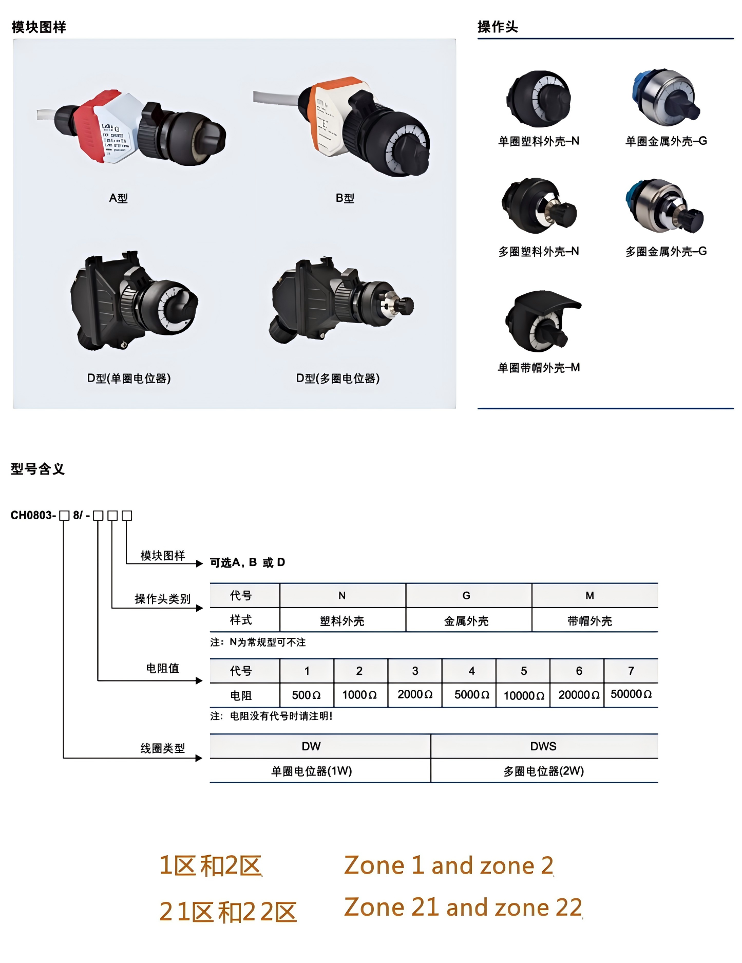 CH0803-8 Panel Mount Explosion Potentiometer auto draft