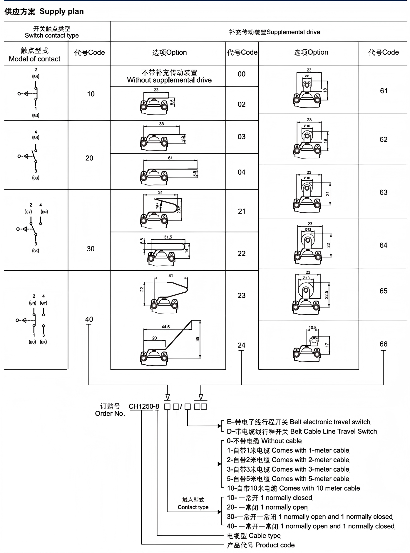 ch1250 8 ex position switch