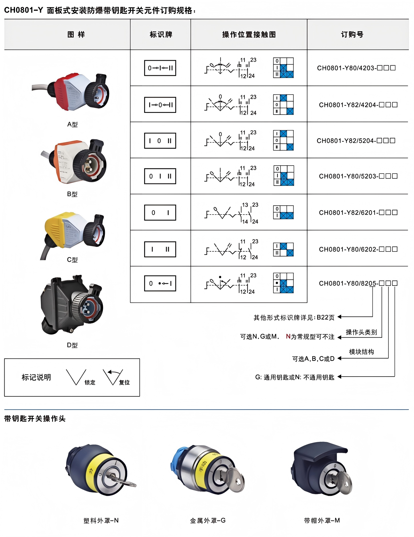 ch0801 8 panel mount explosion proof push button control switch