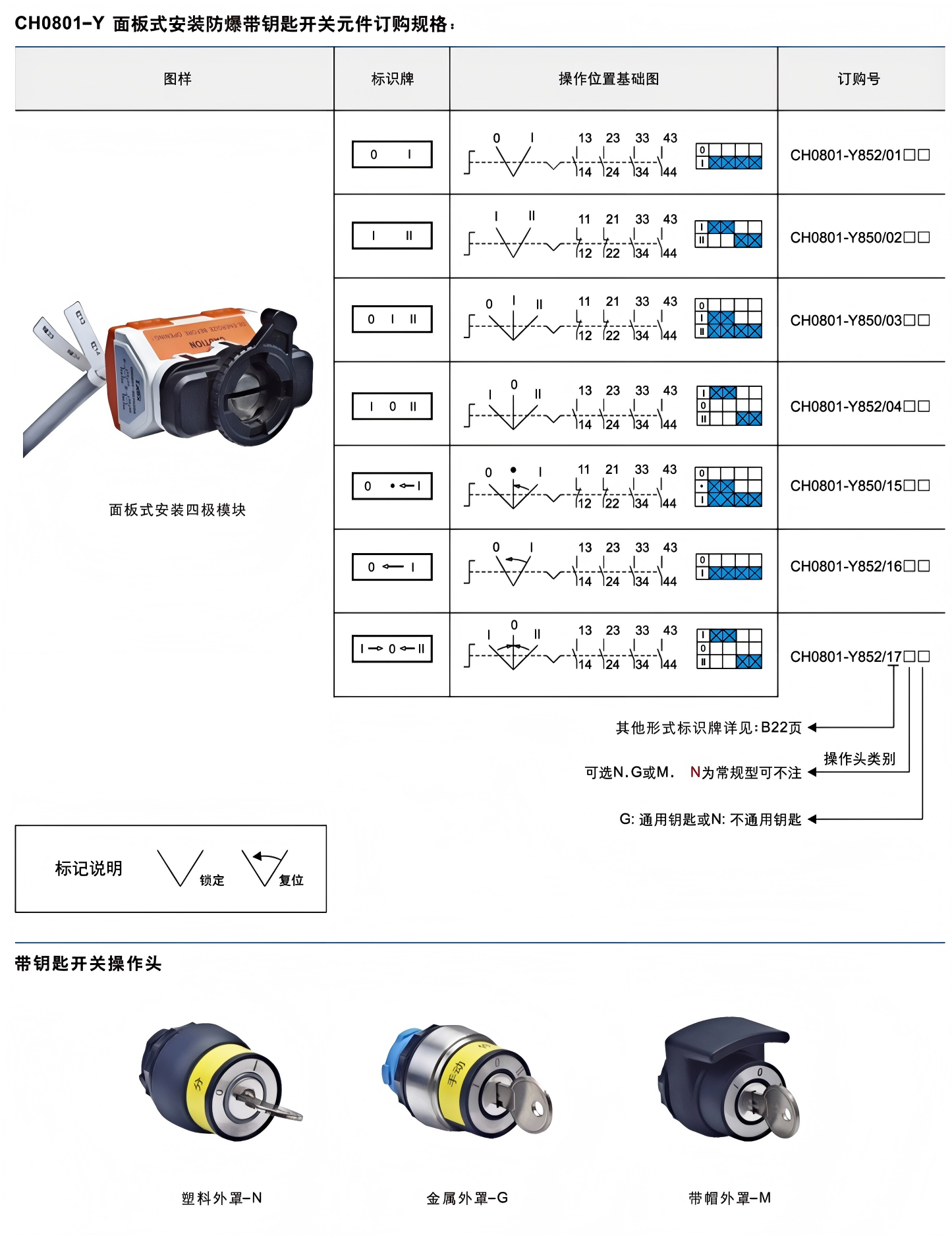 ch0801 8 panel mount explosion proof push button control switch