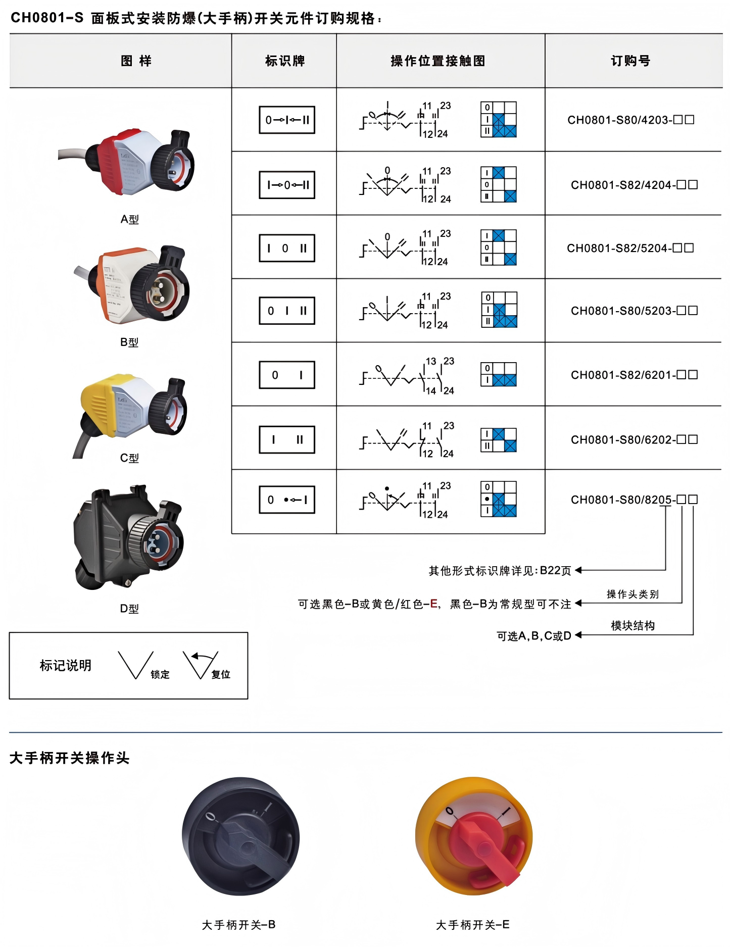 ch0801 8 panel mount explosion proof push button control switch