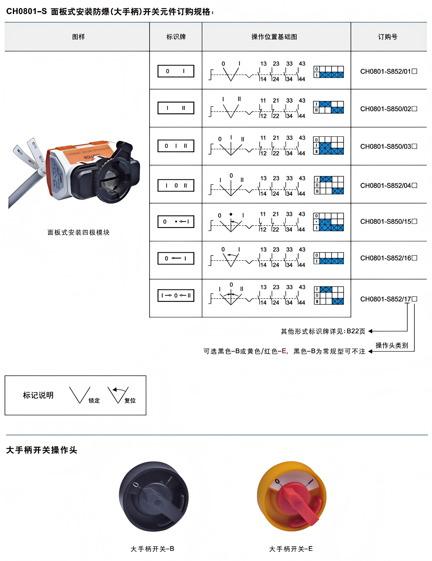 ch0801 8 panel mount explosion proof push button control switch