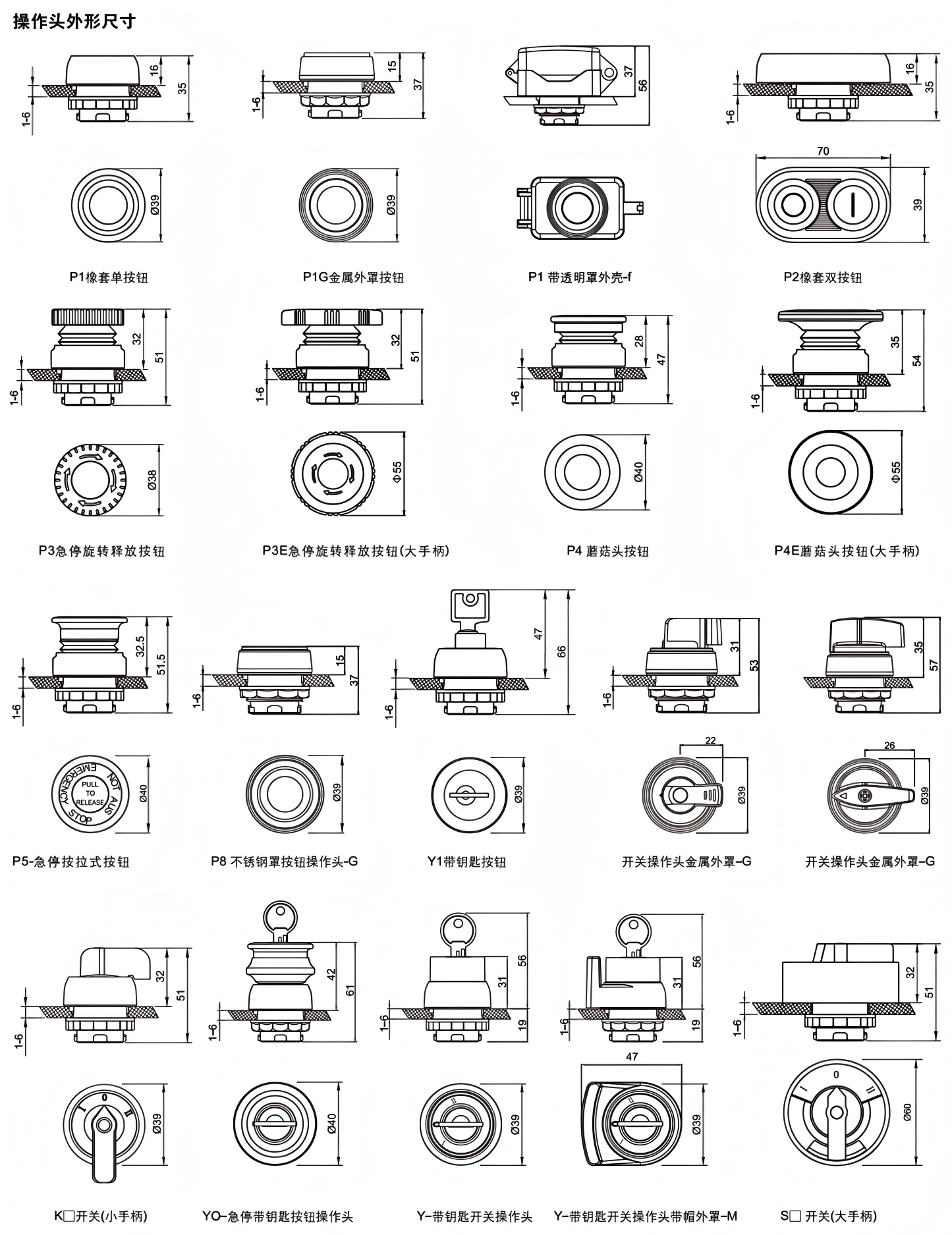 ch0801 8 panel mount explosion proof push button control switch