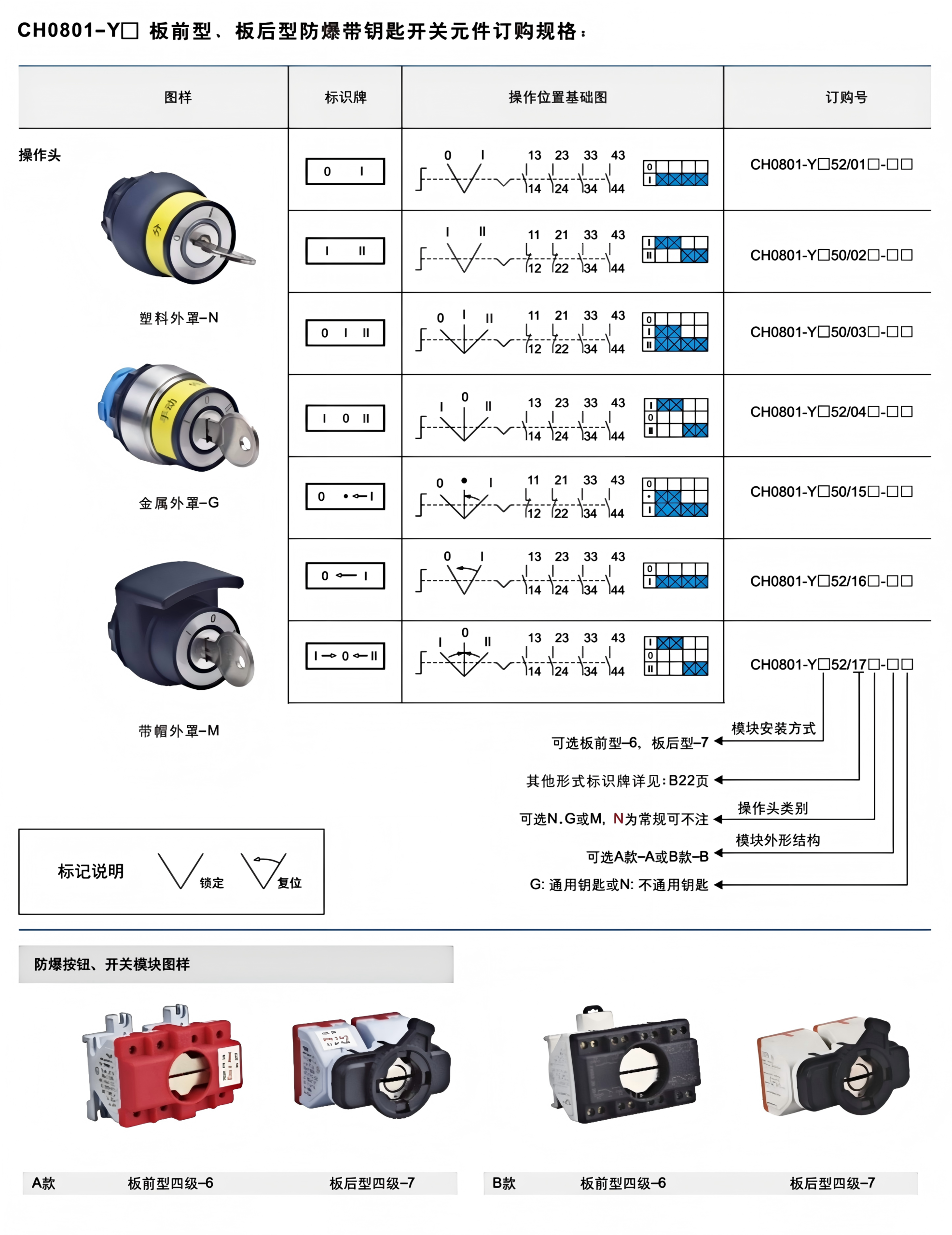 ch0801 ex proof push button operating head module
