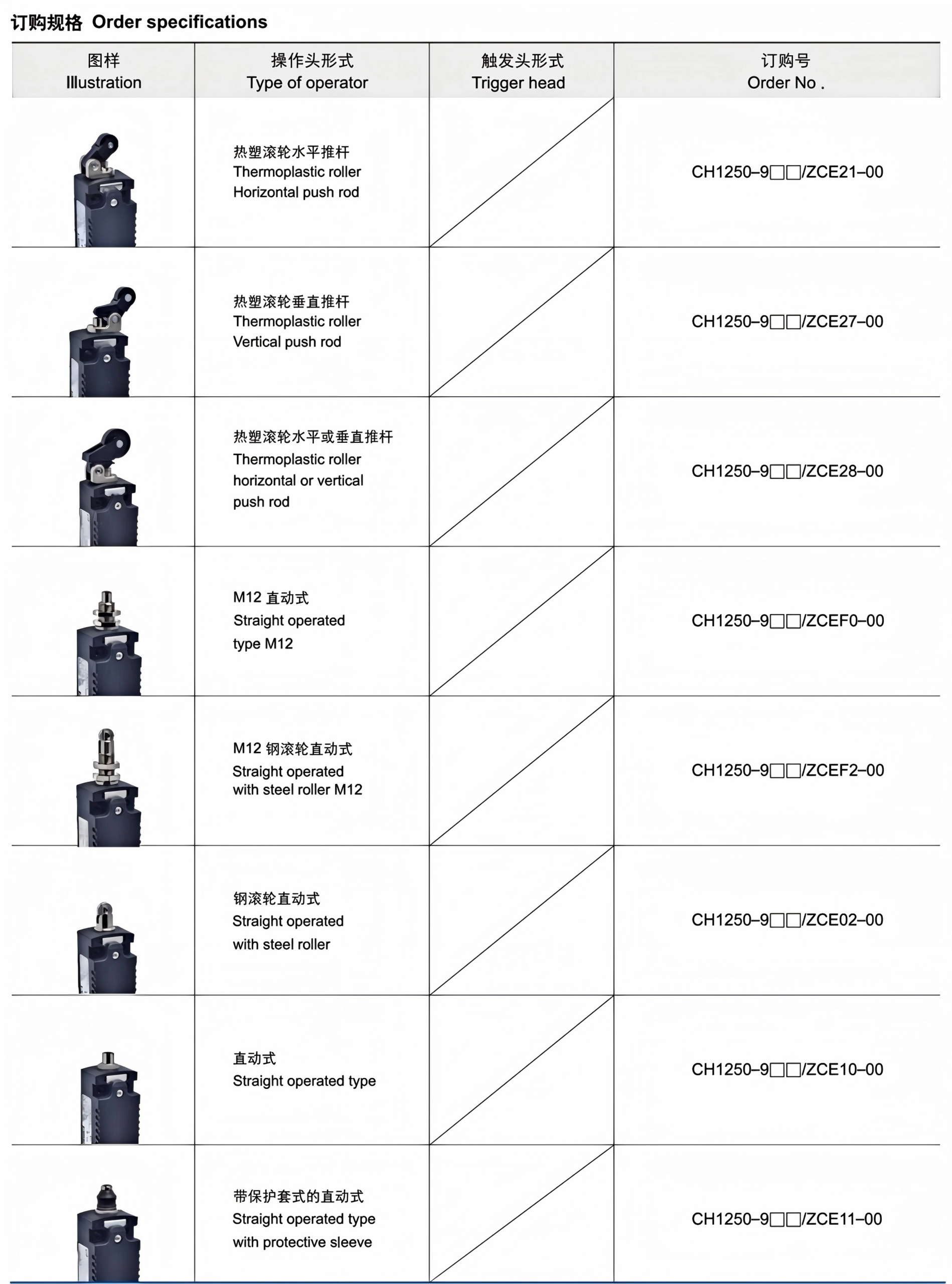 ch1250 9 ex position switch