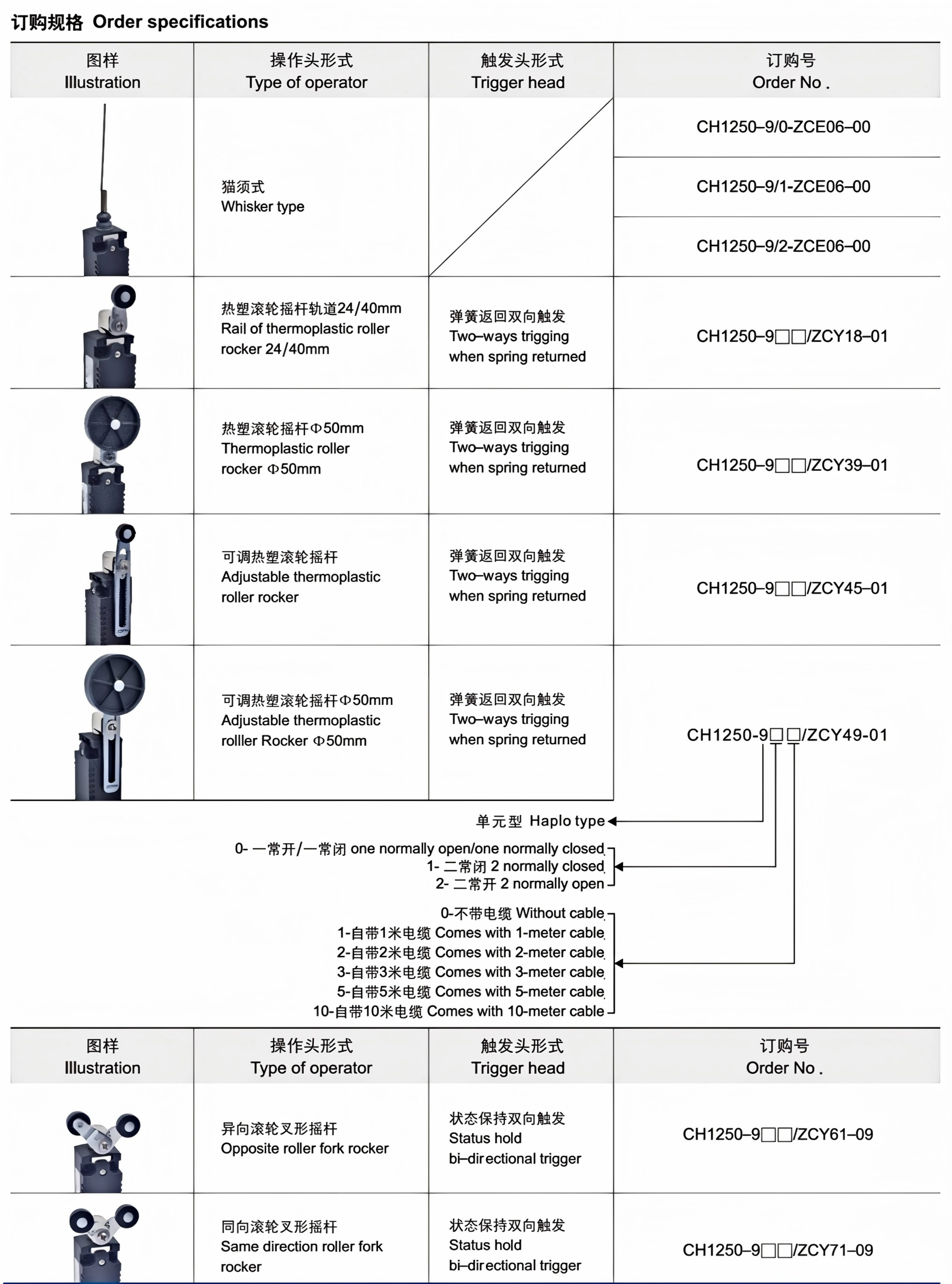 CH1250-9 Ex Position Switch ch1250 9 ex position switch