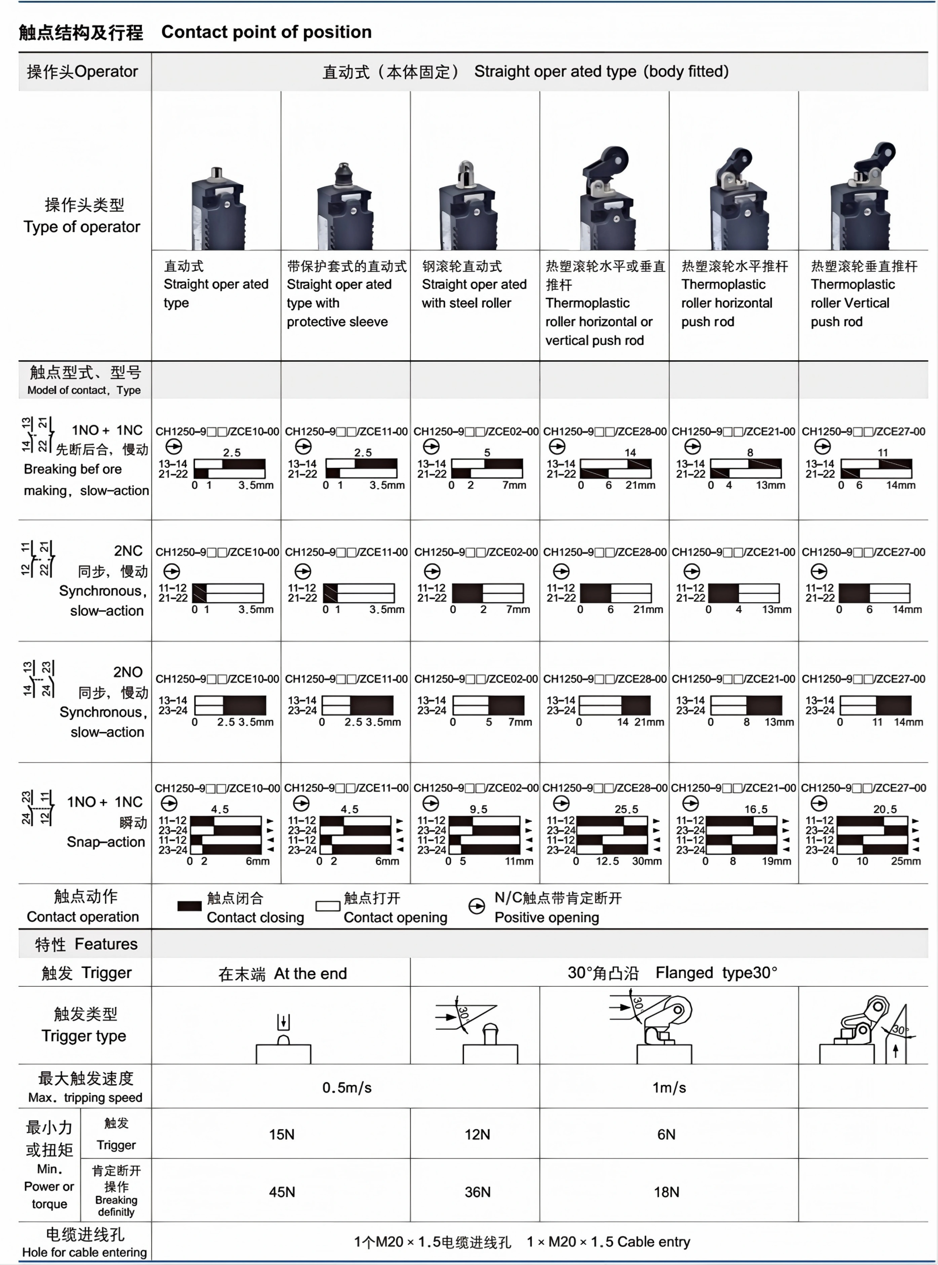 CH1250-9 Ex Position Switch ch1250 9 ex position switch