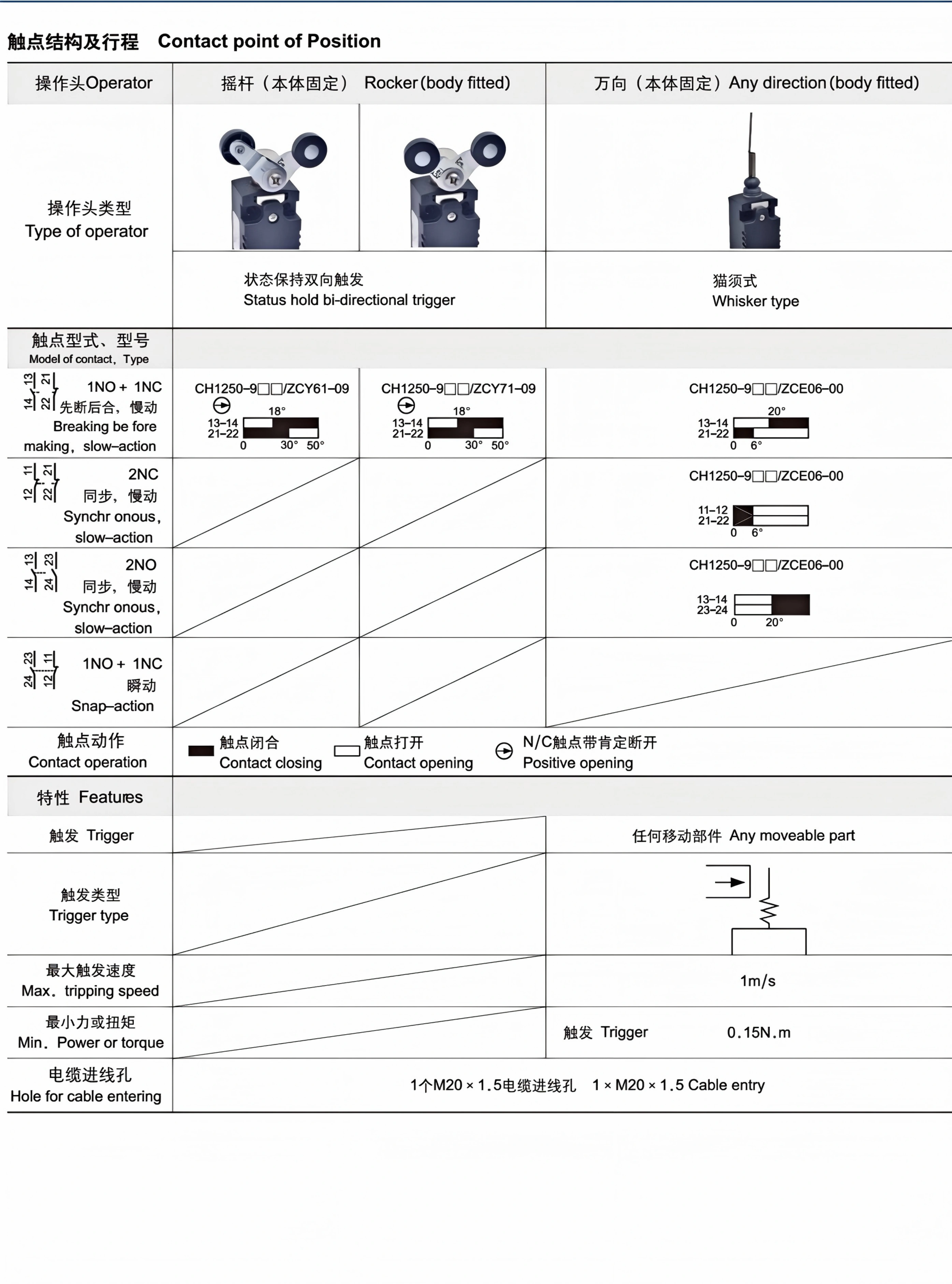 CH1250-9 Ex Position Switch ch1250 9 ex position switch