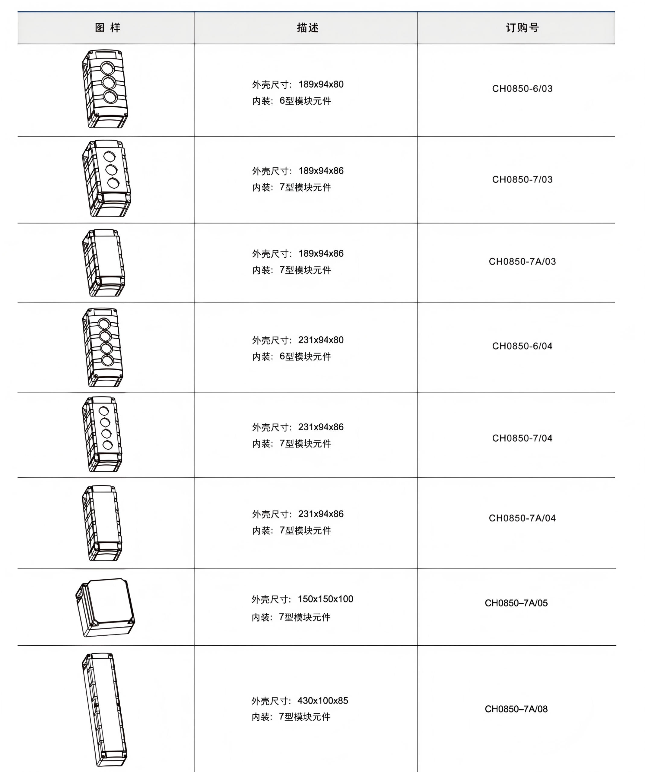 提取自2025御轩防爆最新样册25.11 提取自2025御轩防爆最新样册25.11