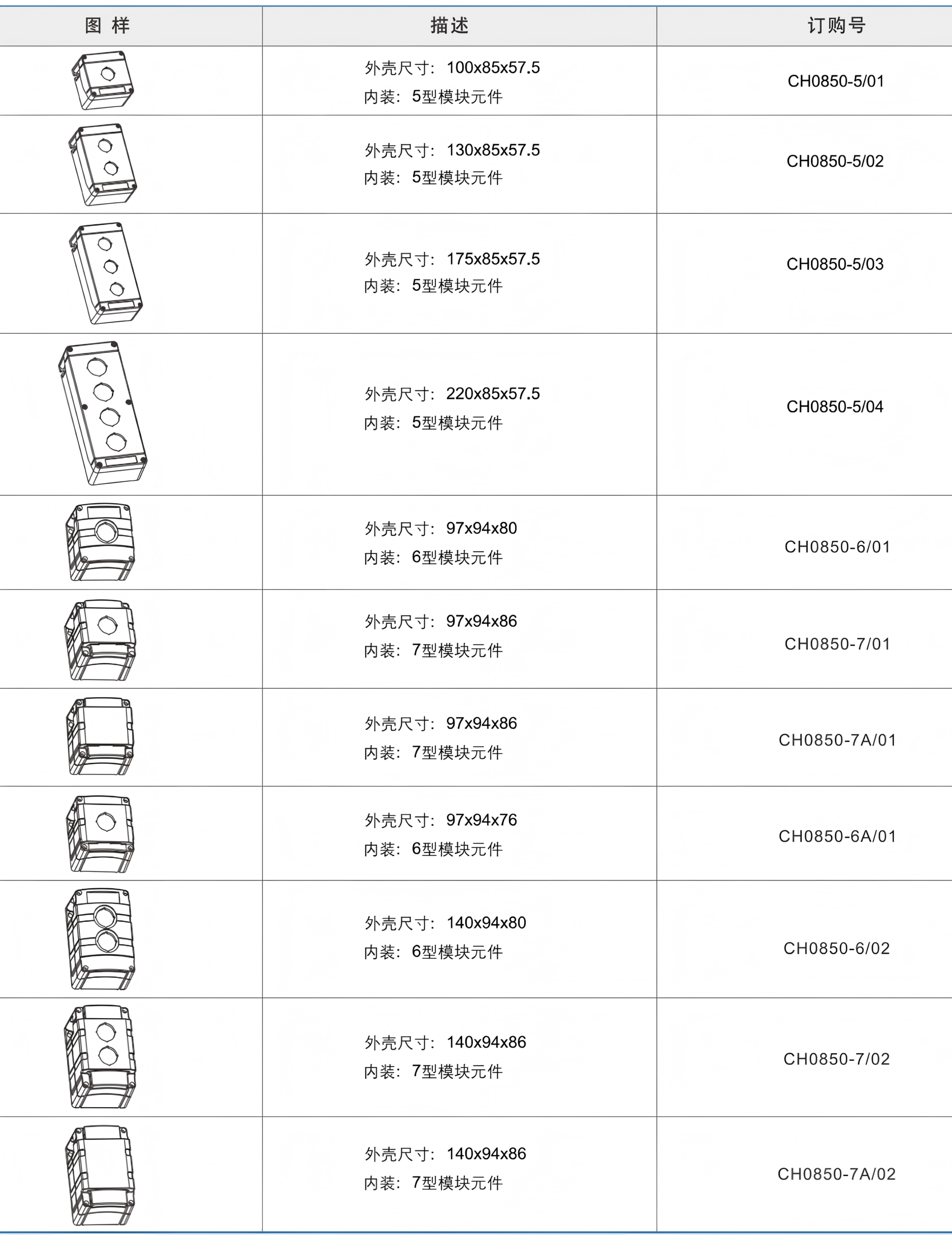 提取自2025御轩防爆最新样册25.11(1) 提取自2025御轩防爆最新样册25.11(1)